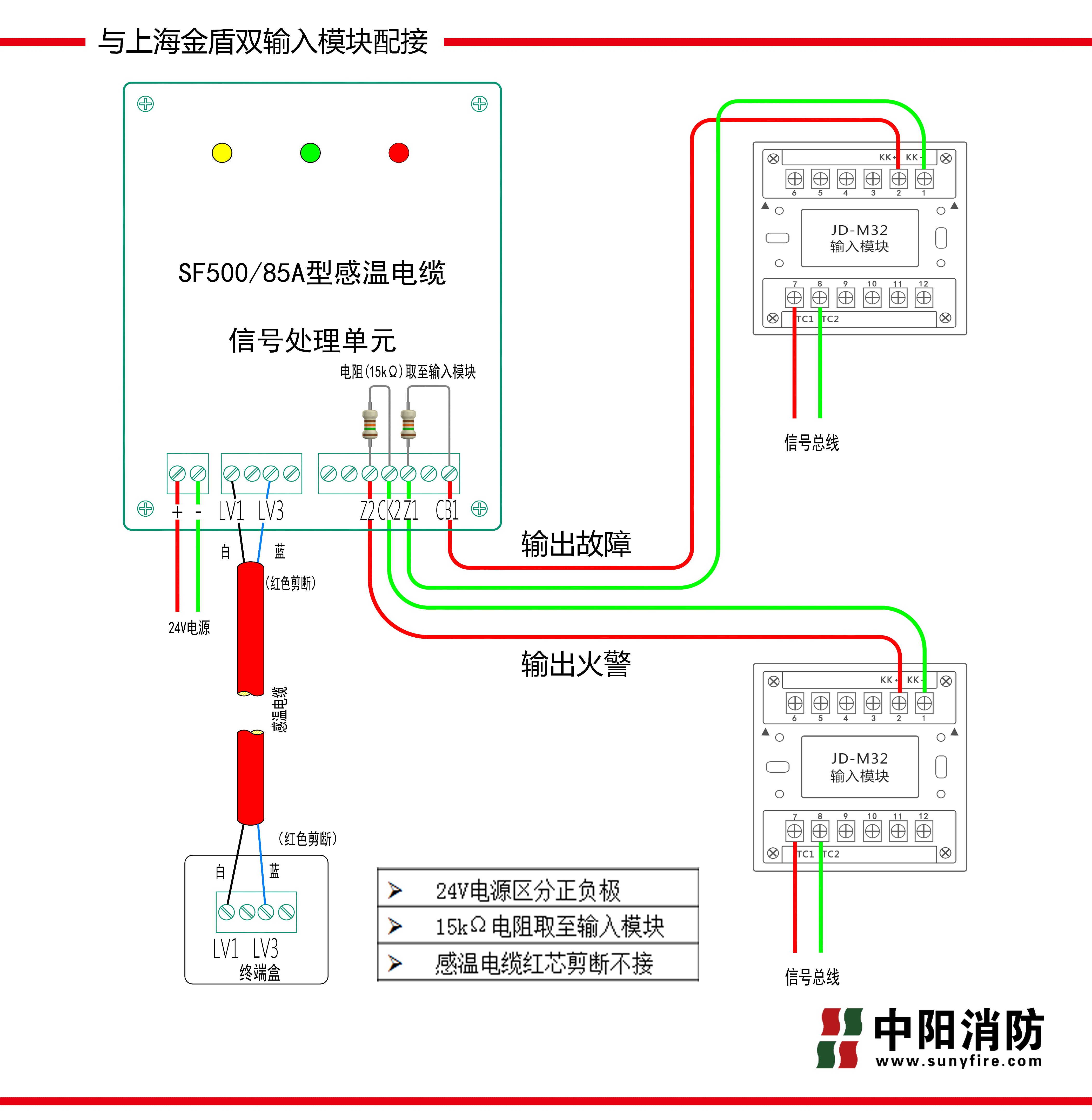 上海金盾JD-M32双模块