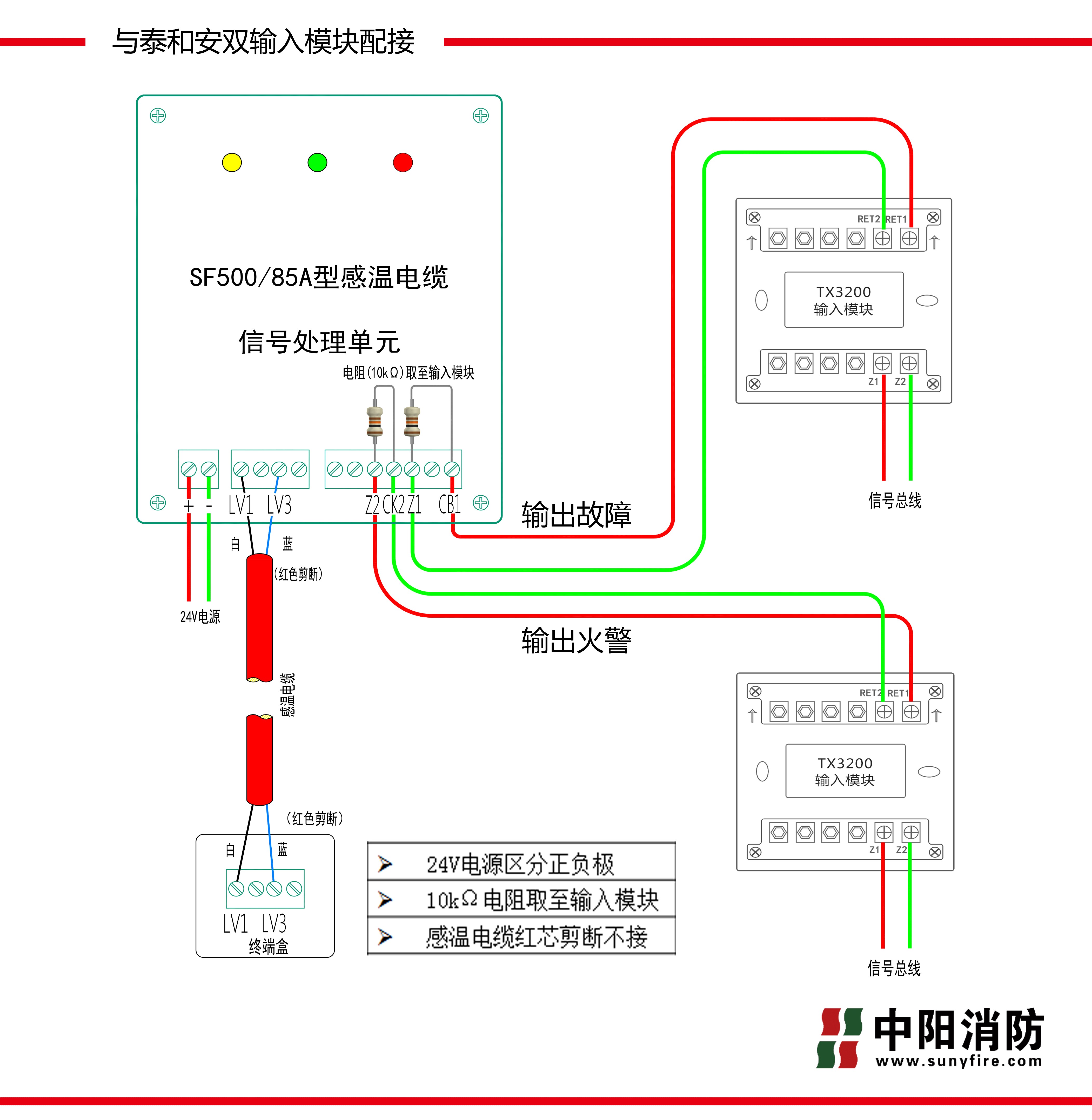 泰和安TX3200双模块