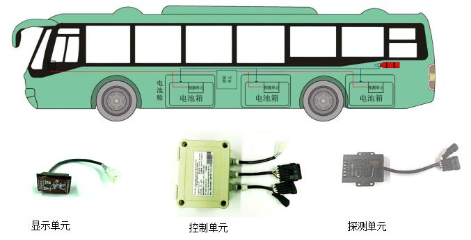 电动客车锂离子动力电池箱火灾探测装置