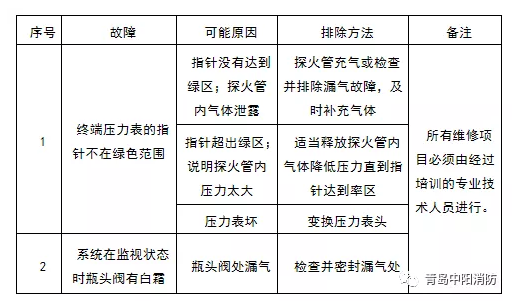 双极探火管