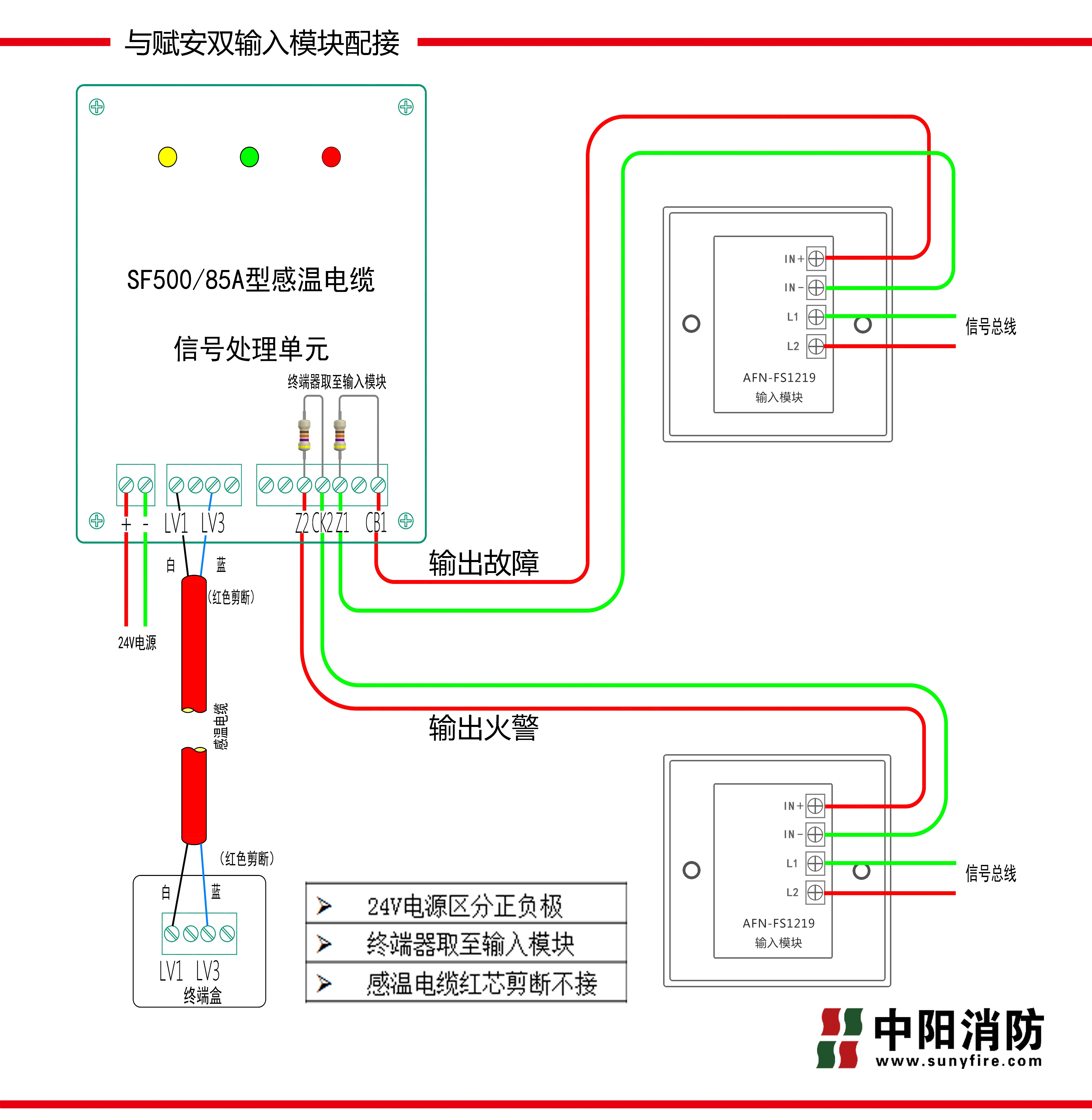 赋安AFN-FS1219双模块-2