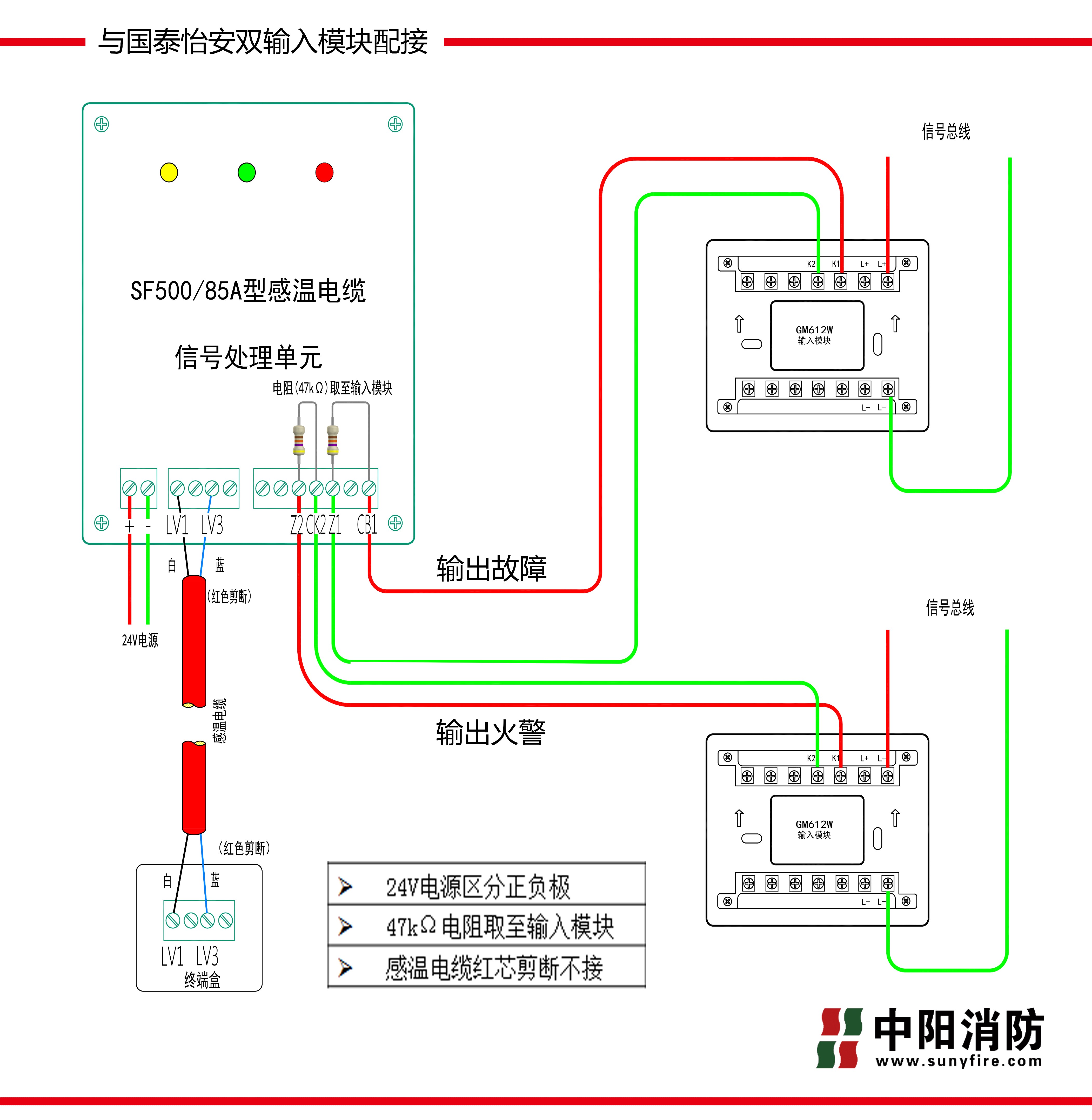 国泰怡安GM612W双模块