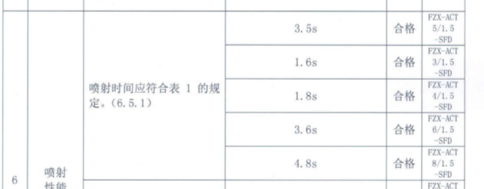 超细干粉