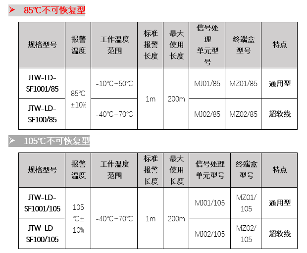超软线、长距型、低功耗……8类感温电缆,你pick谁?