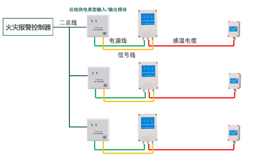 感温电缆 低功耗感温电缆