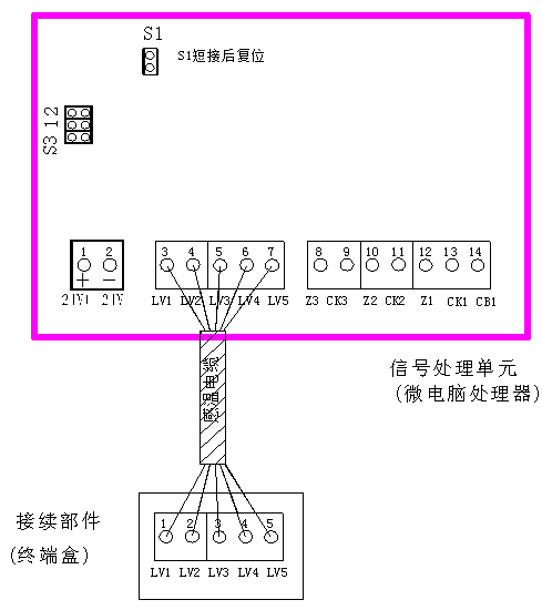 JTW-LCD-SF901 缆式线型感温火灾探测器 安装使用说明书