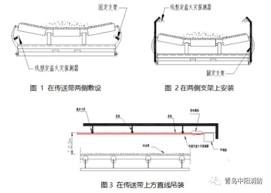 不同应用场所，感温电缆如何布线